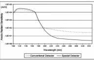 ANALYZING NITROGEN IN STEEL BY SHIMADZU OPTICAL EMISSION SPECTROMETER PDA-7000